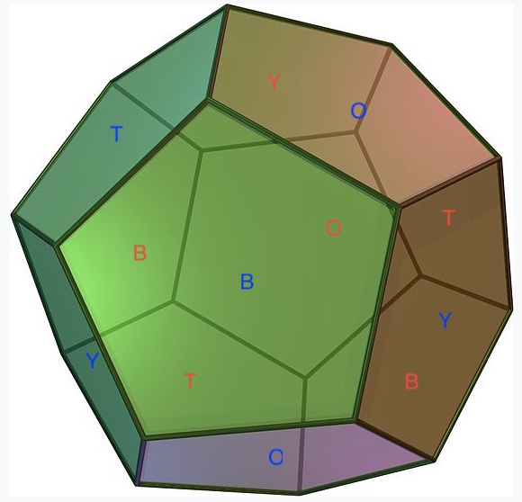 Dodecahedron